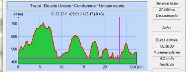 BOUCLE EQUESTRE UNIEUX - CONDAMINE - UNIEUX-loire