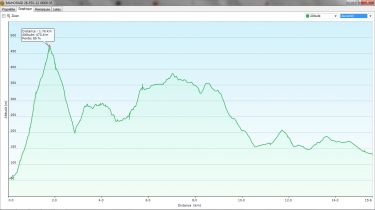 MAHORAID - PARTIE 1 -mayotte